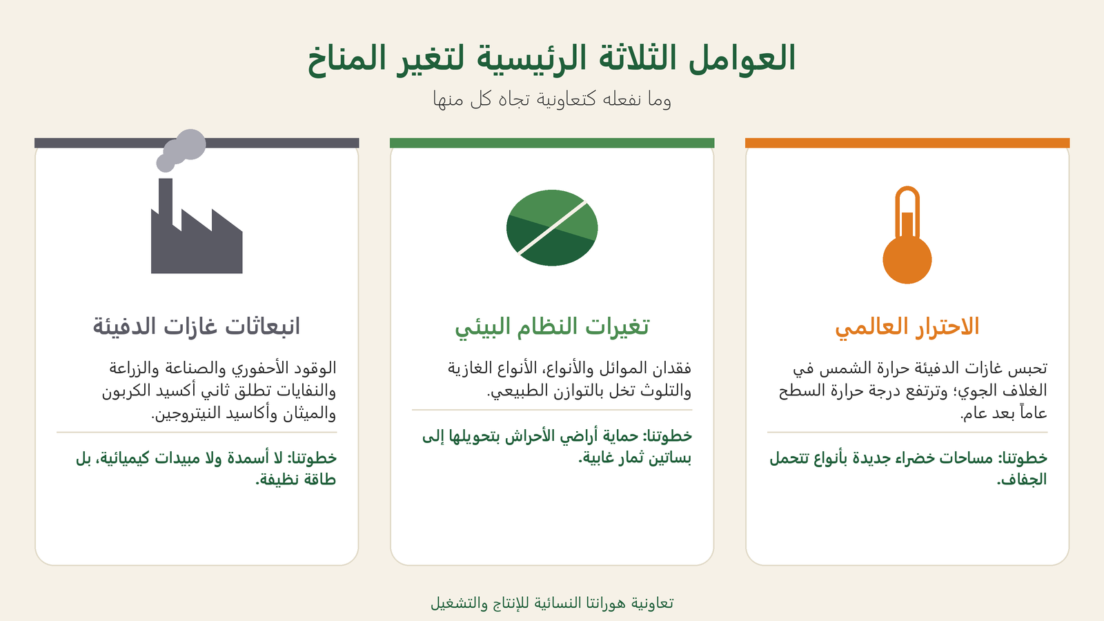 الاحترار العالمي وتغيرات النظام البيئي وانبعاثات غازات الدفيئة؛ ولكل منها خطوتنا الخاصة.