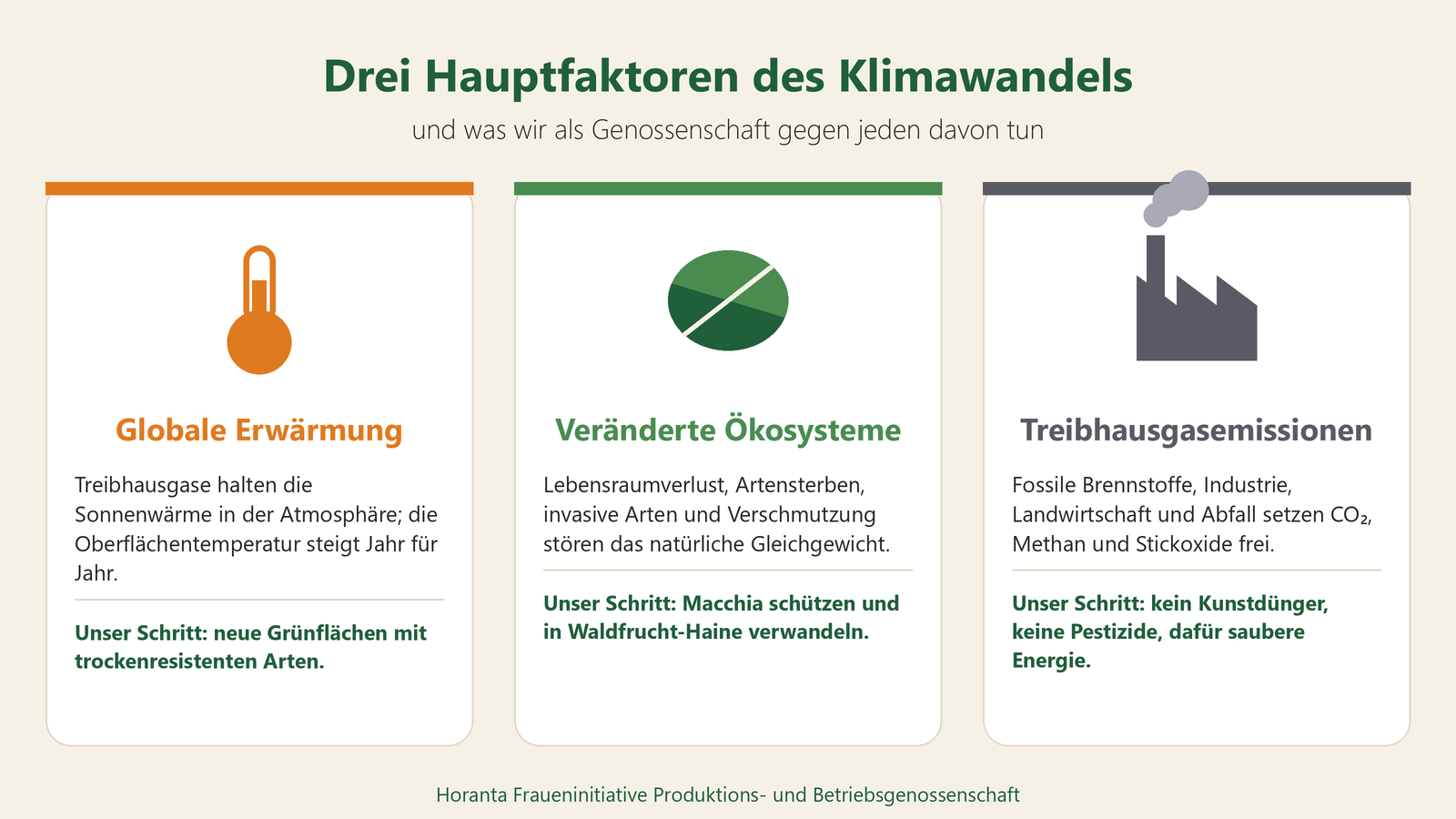 Globale Erwärmung, veränderte Ökosysteme und Treibhausgasemissionen; gegen jeden Faktor haben wir einen eigenen Schritt.