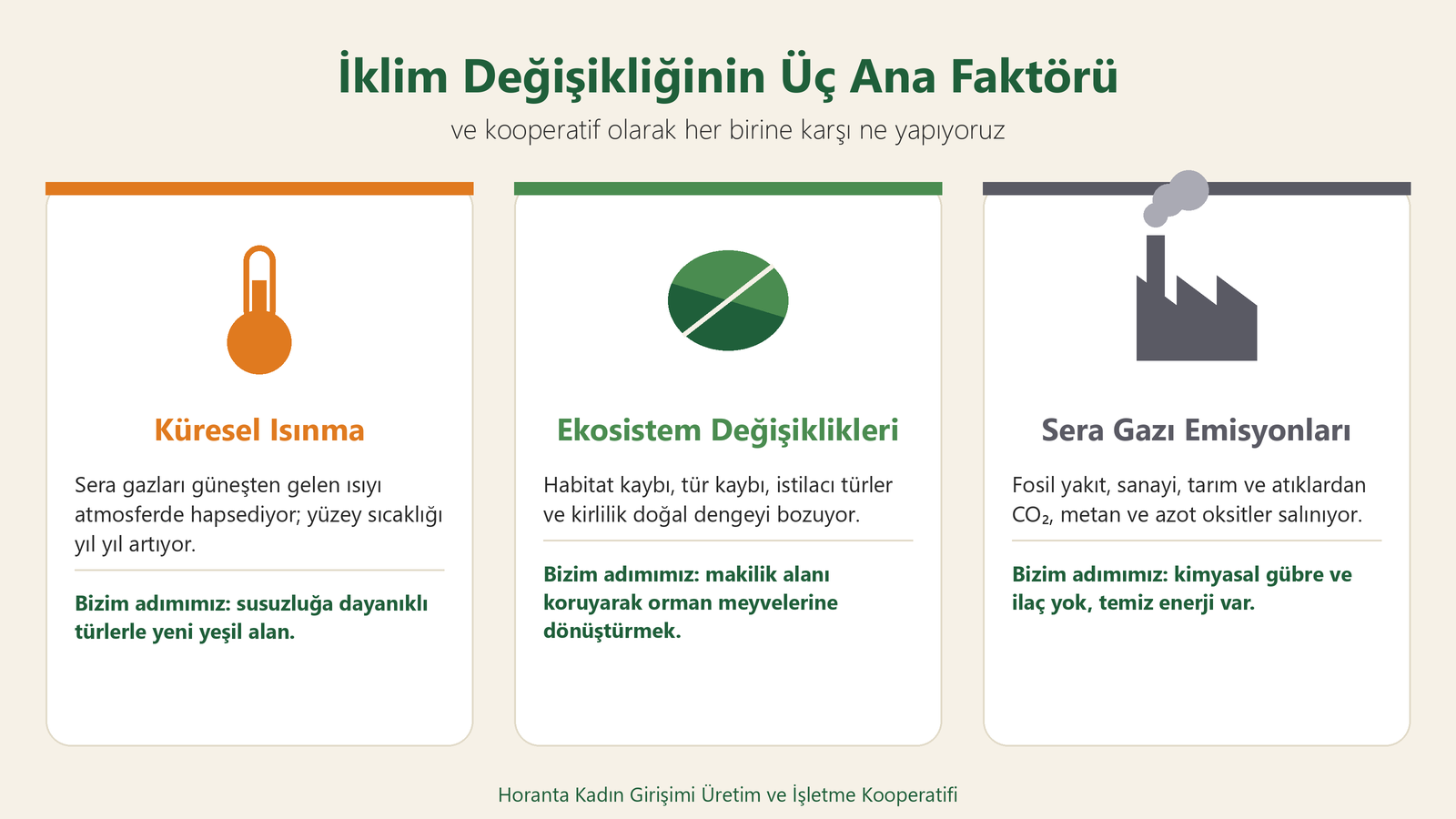 İklim değişikliğinin üç ana faktörü